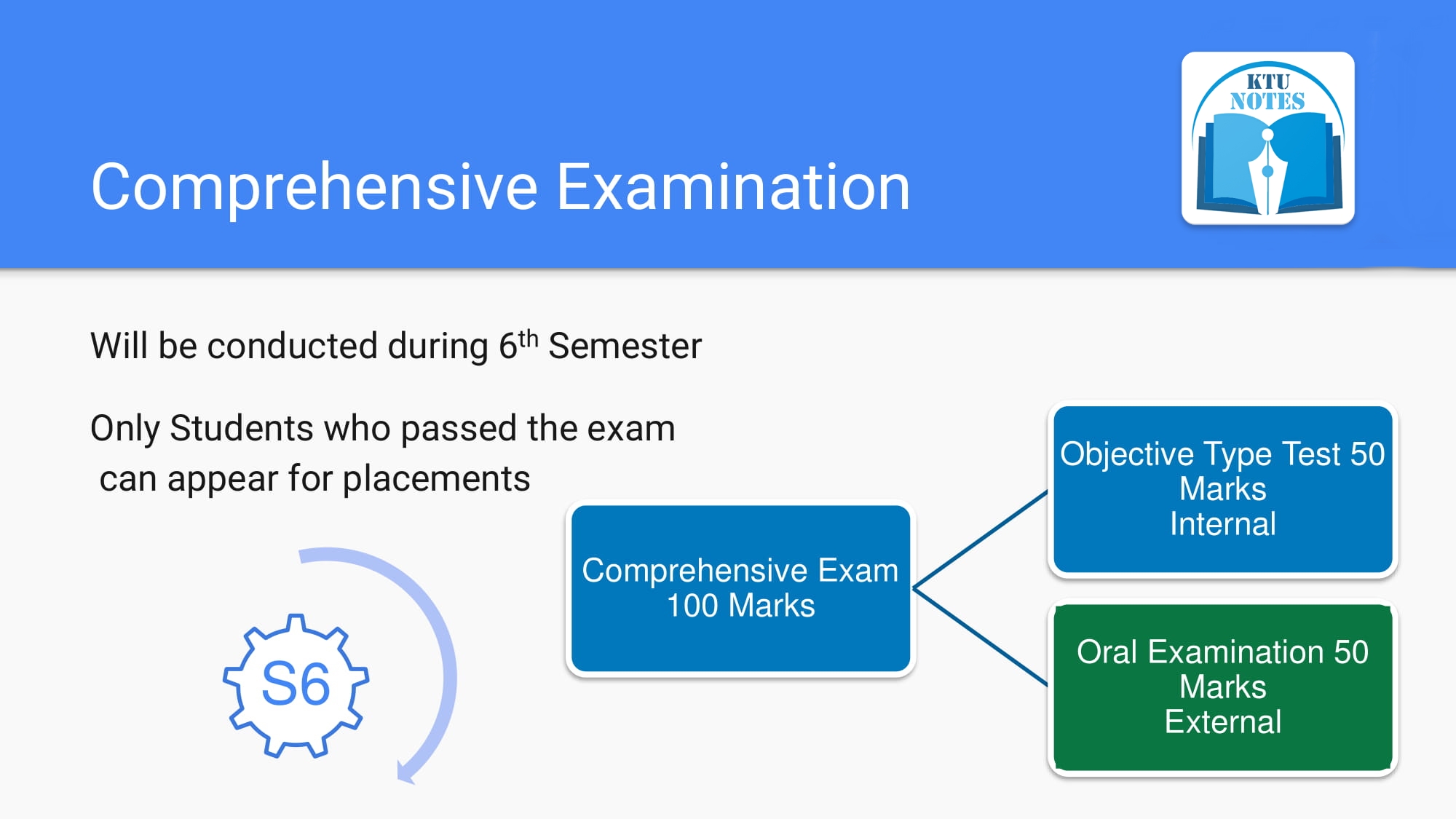 KTU B.Tech COMPREHENSIVE EXAM COMMON COURSES FOR ALL BRANCHES (10 ...