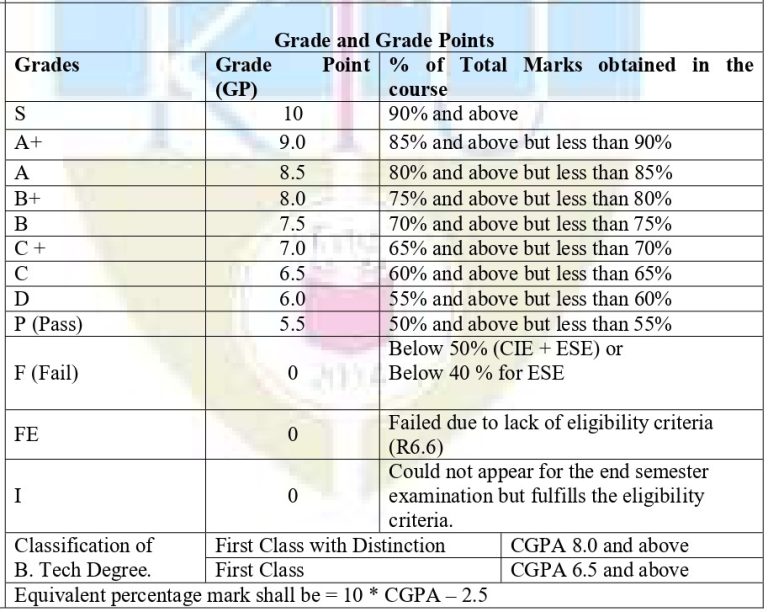 How Grades Are Awarded In KTU University